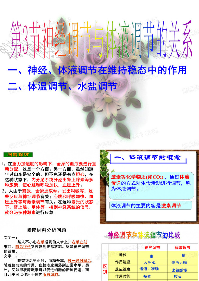 体液与神经调节