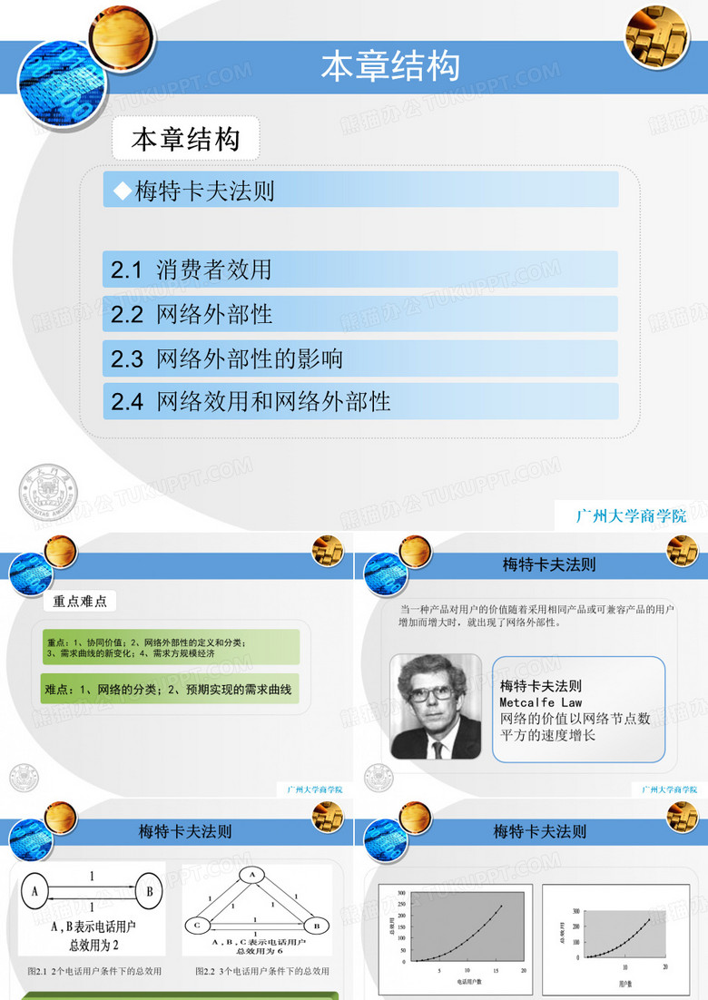 网络外部性