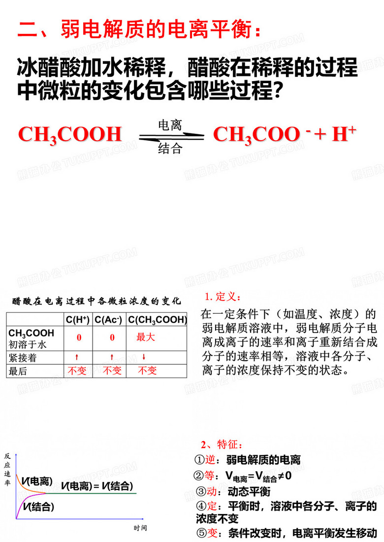 电离平衡