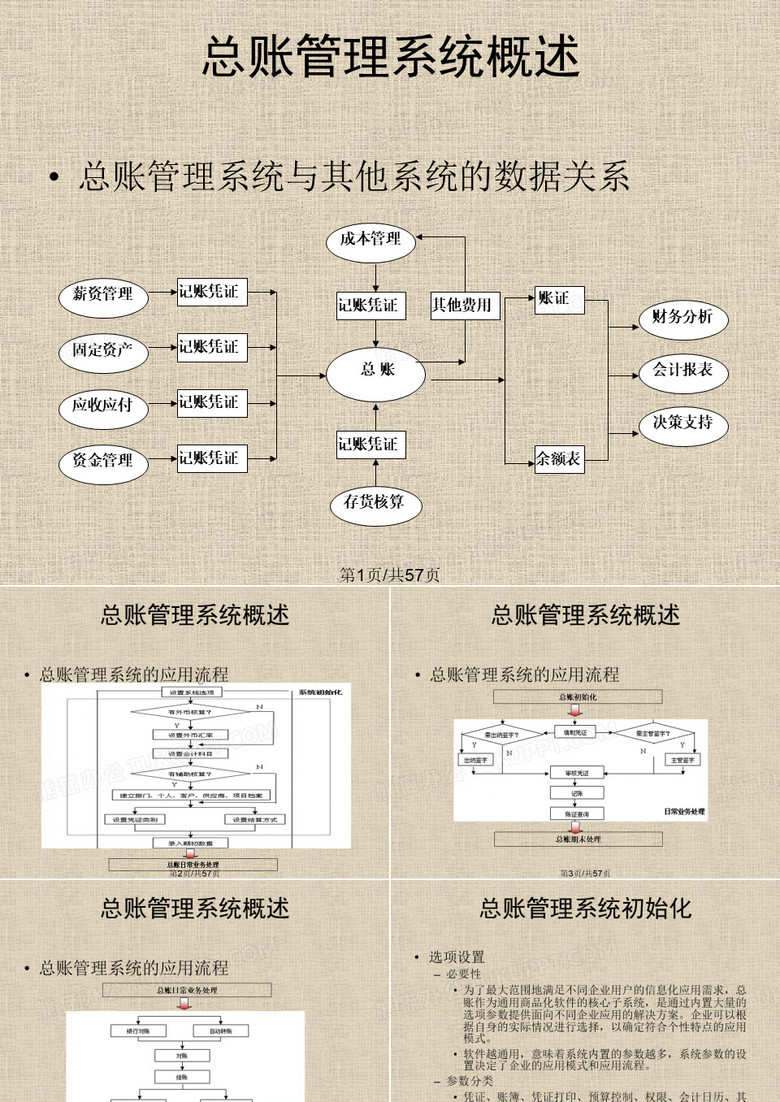 总账会计软件实践资料