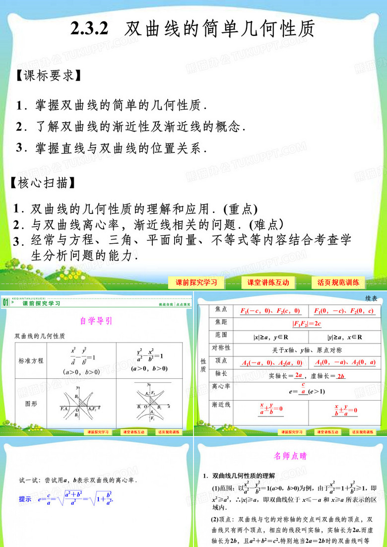 双曲线的几何性质ppt课件
