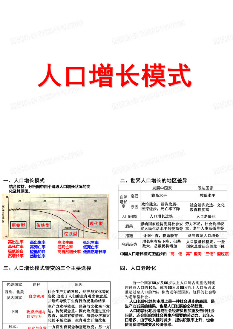人口增长模式
