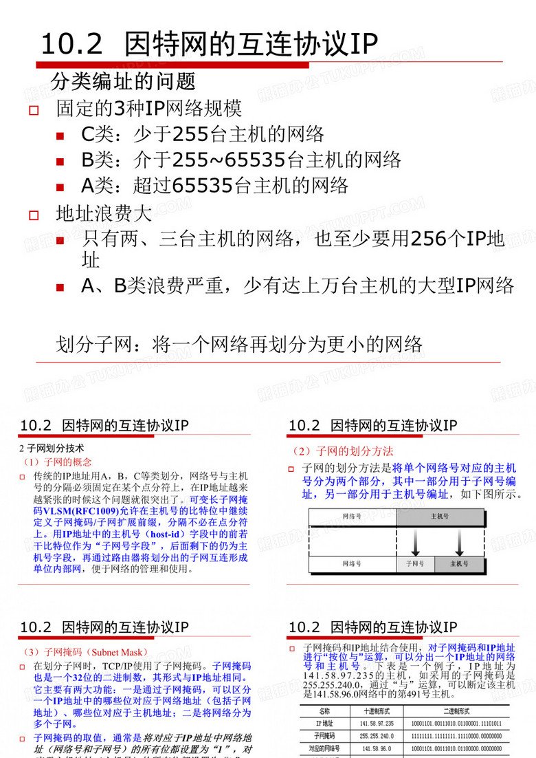 子网划分问题