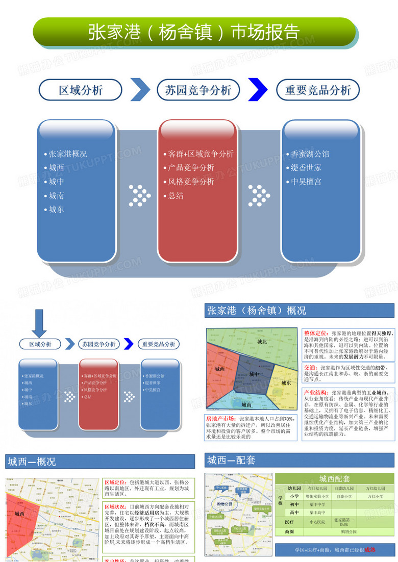 张家港房地产市场报告