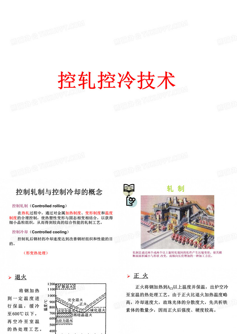 控制轧制