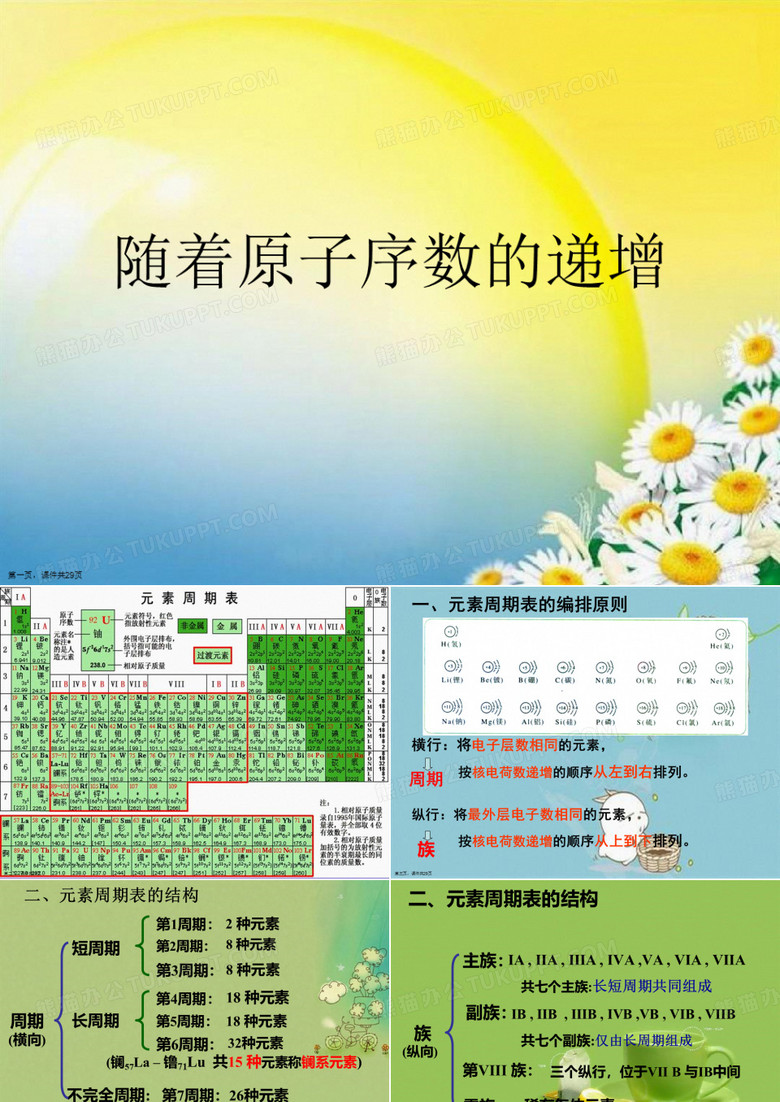 随着原子序数的递增