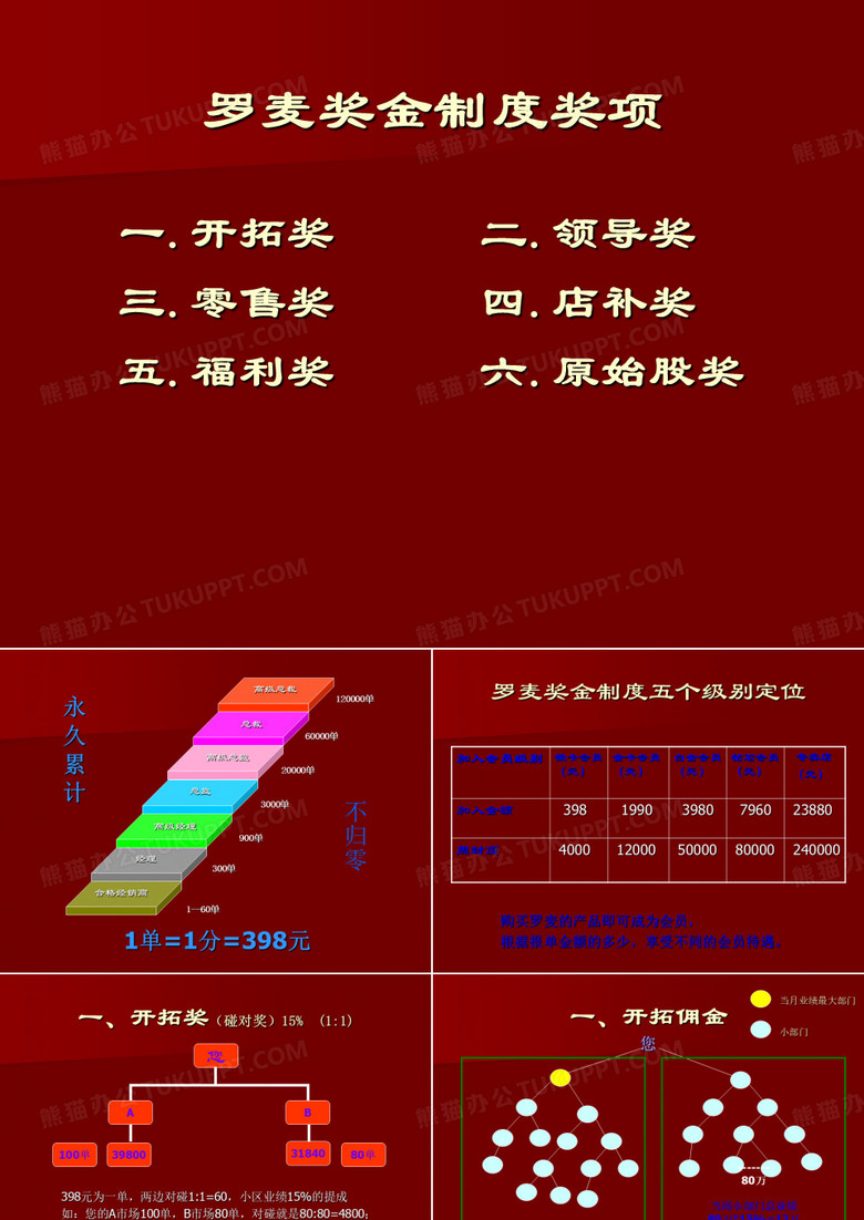 罗麦奖金制度-