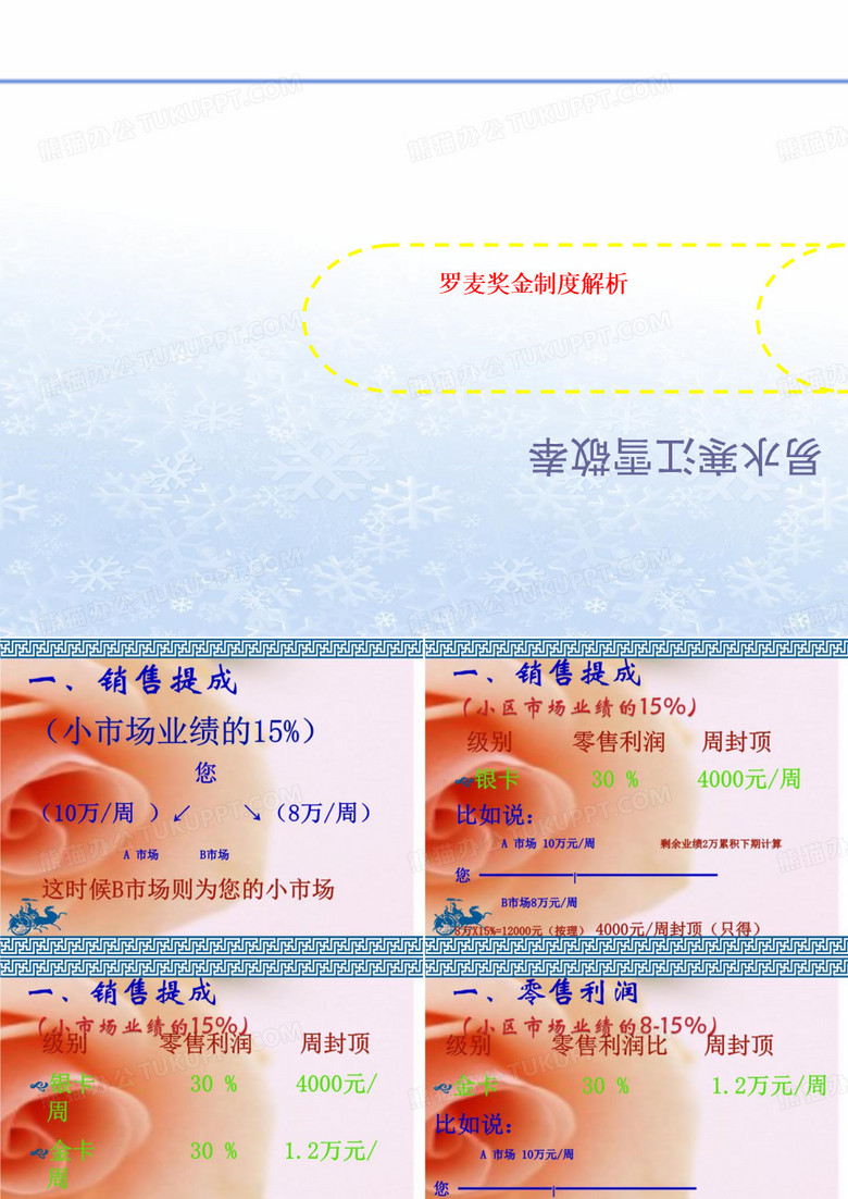 罗麦奖金制度解析
