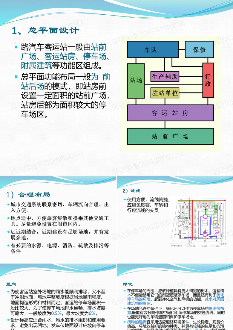 设计场地调研分析