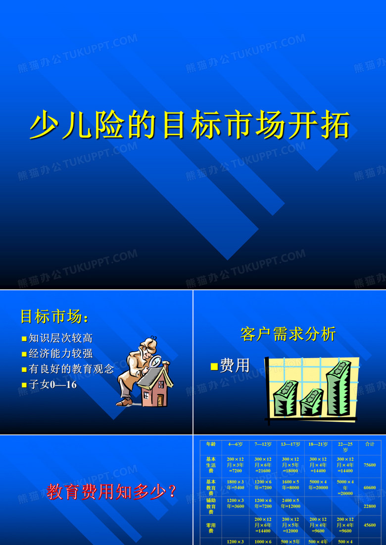 2019年少儿险的目标市场开拓.ppt