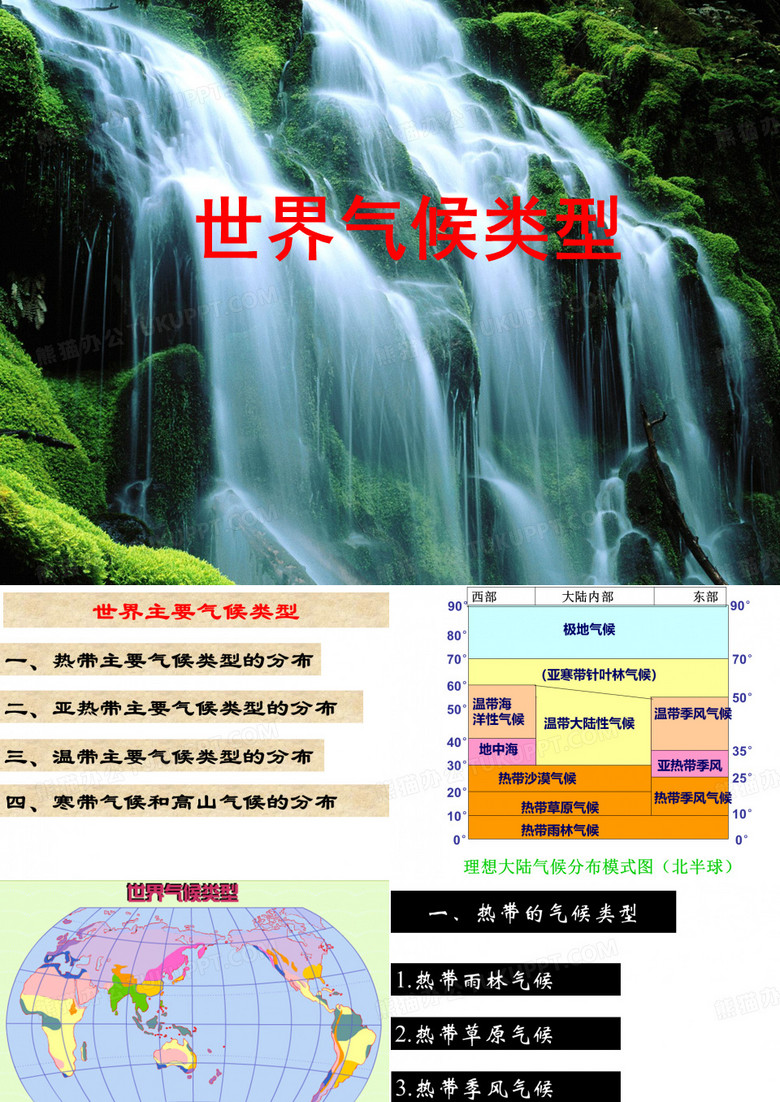 世界气候类型
