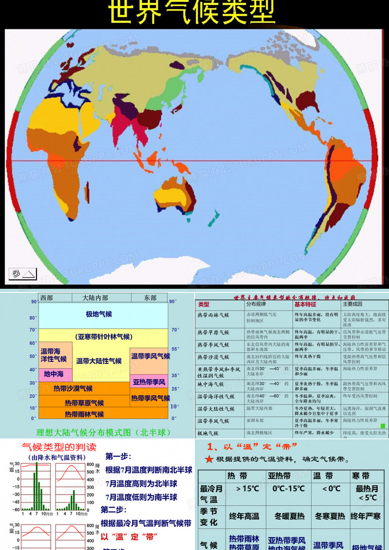世界气候类型