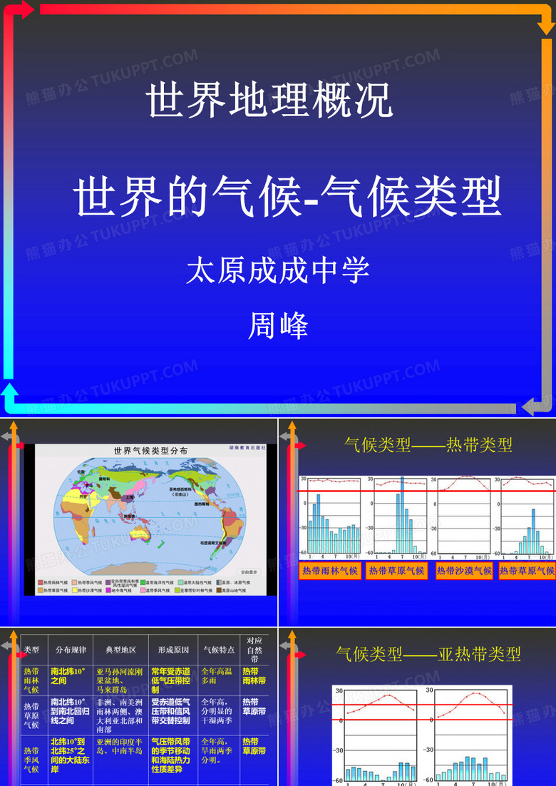 世界地理概况—世界的气候-气候类型