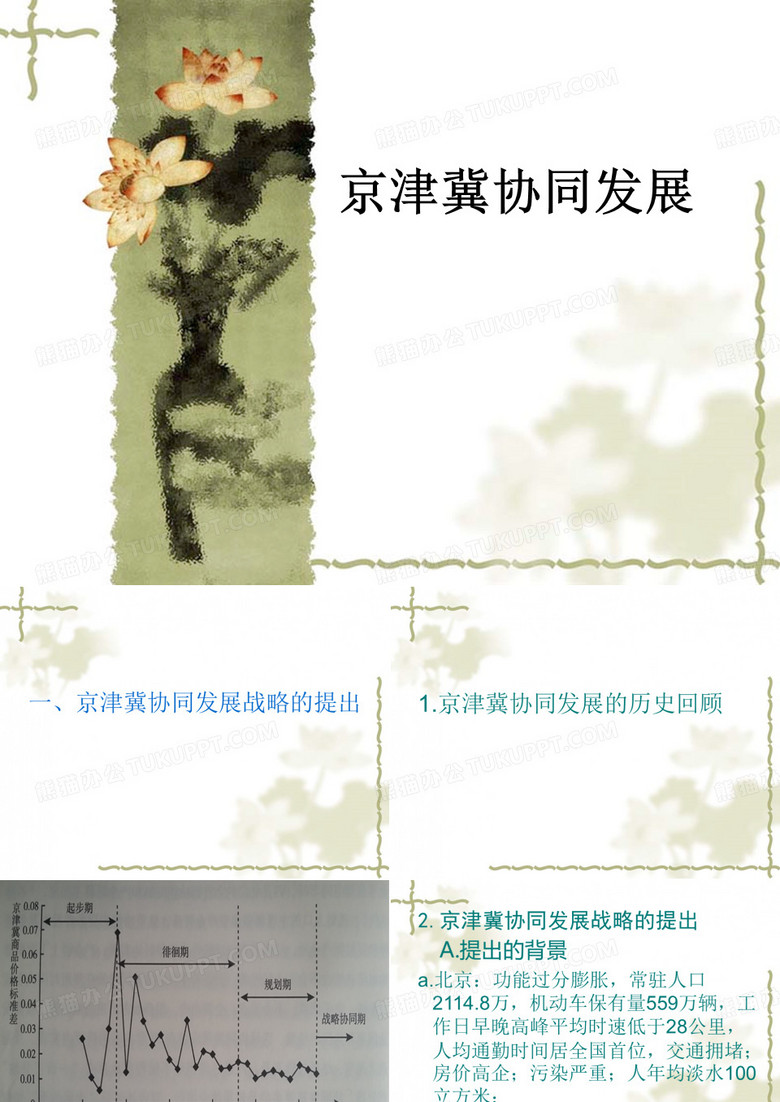 京津冀协同发展ppt课件