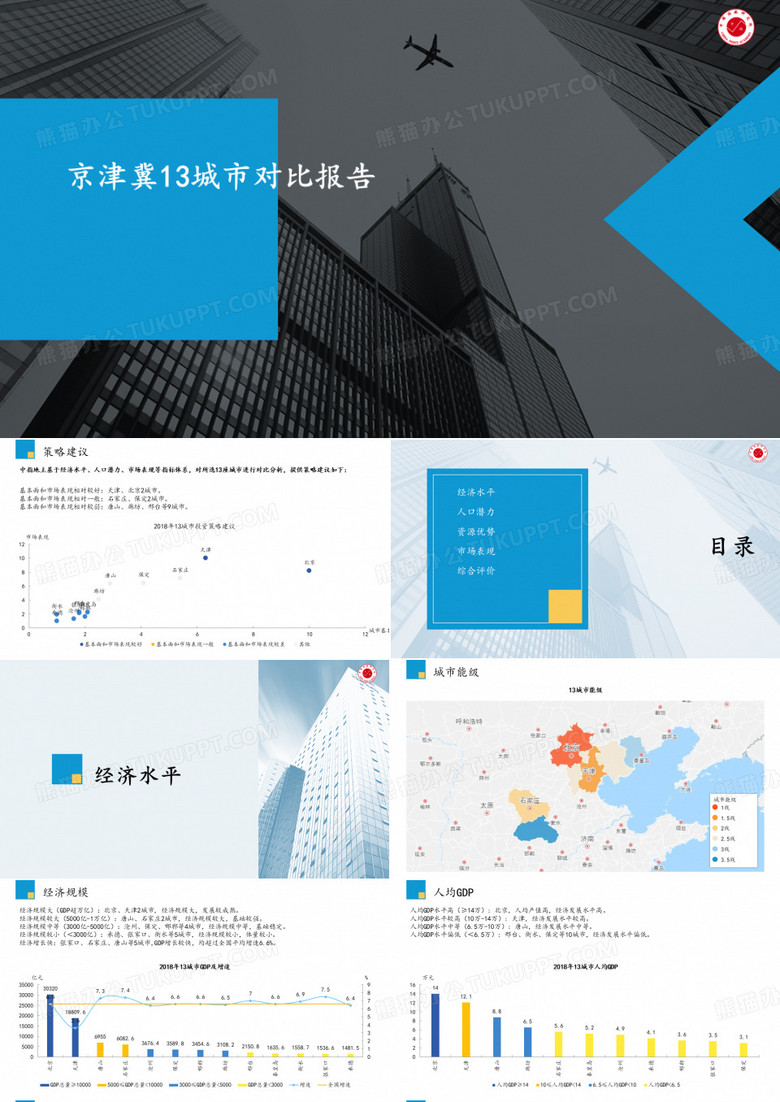 京津冀13城市对比报告