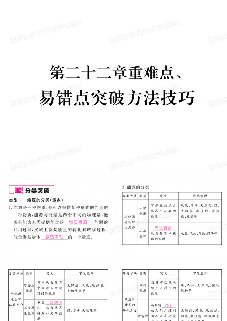 九年级物理全册 第22章 能源与可持续发展重难点、易错点突破方法技巧课件 (新版)新人教版