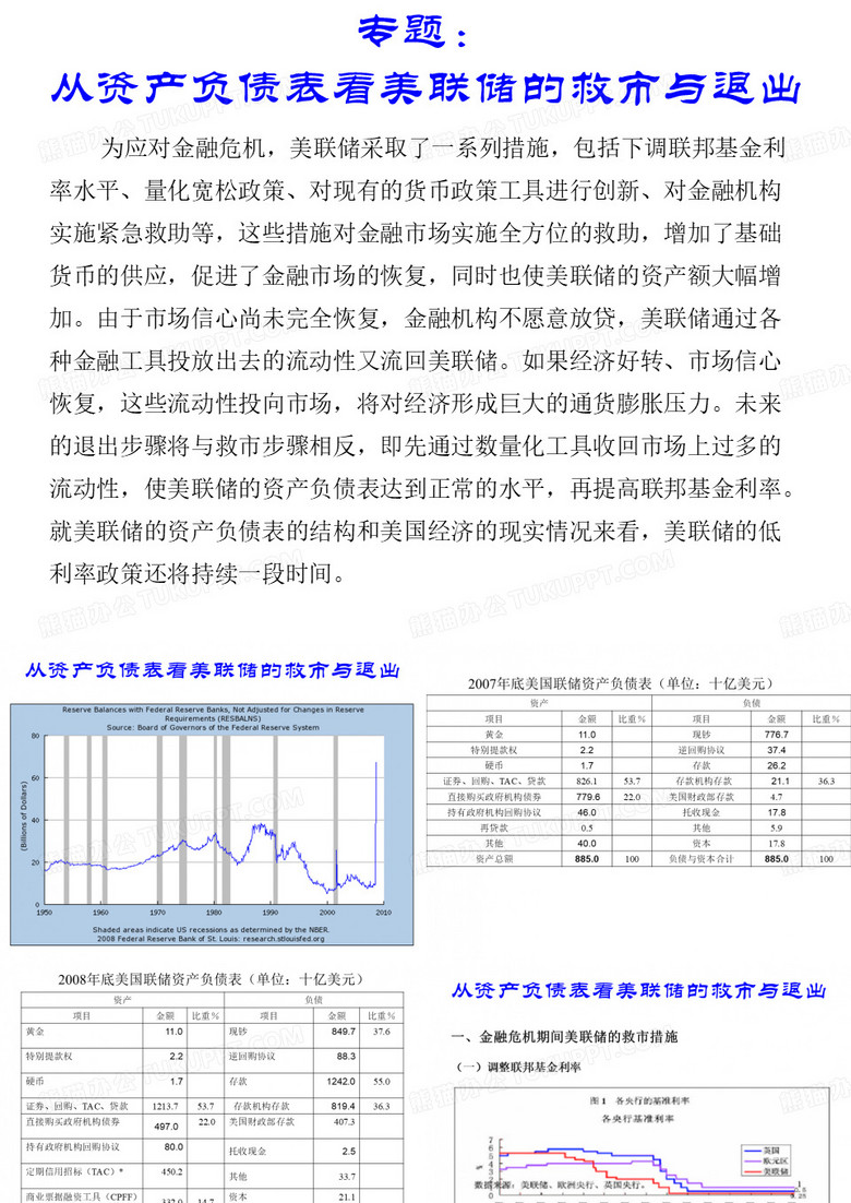 专题：美联储的货币政策.