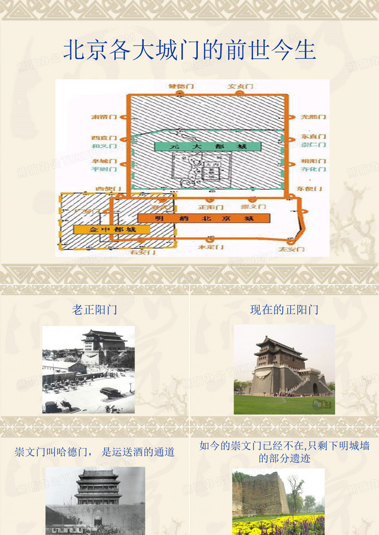 北京各大城门