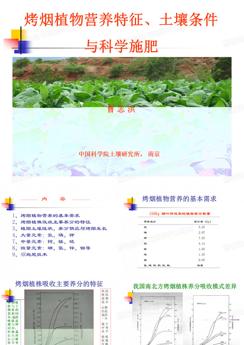 讲义烤烟施肥