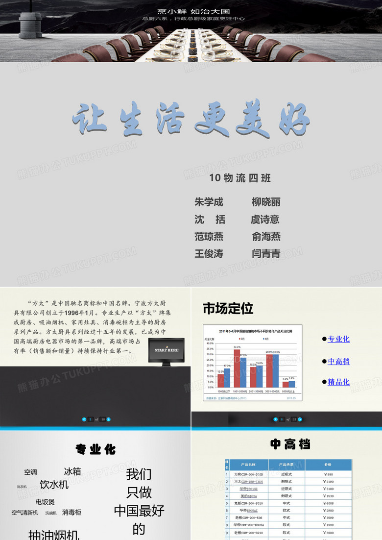 方太厨具案例分析