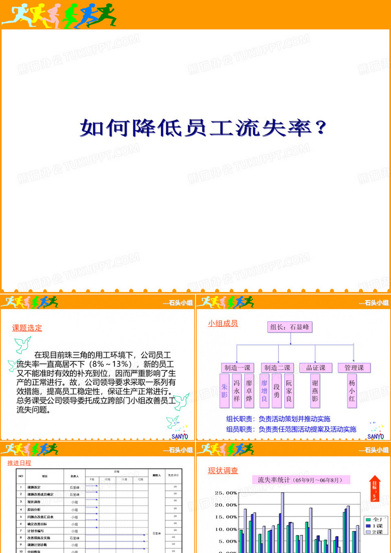 如何降低员工流失率