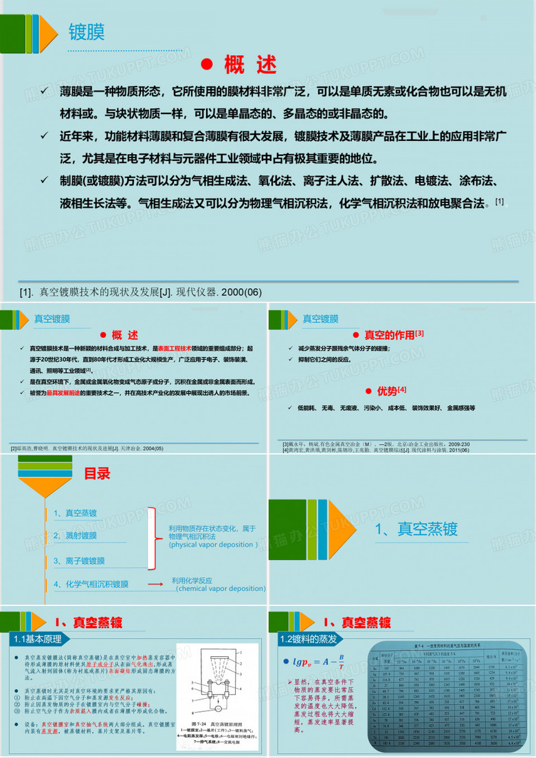 真空镀膜、热蒸镀、离子镀、化学气相沉积镀