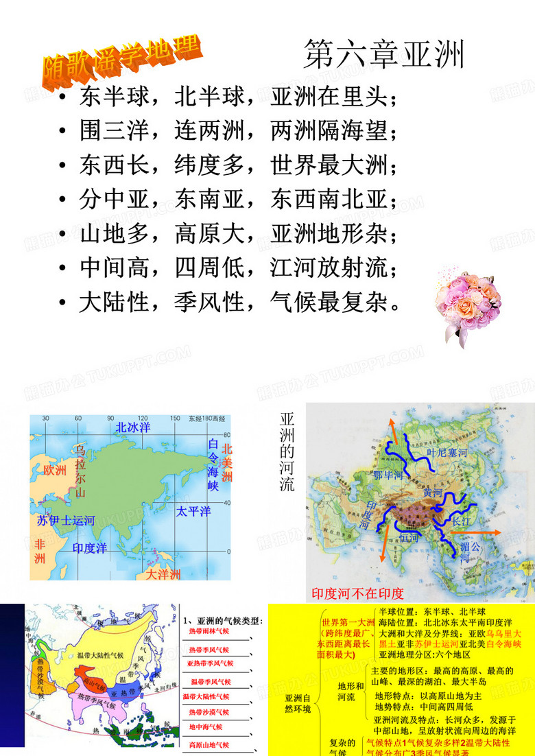 七年级下册地理复习课件
