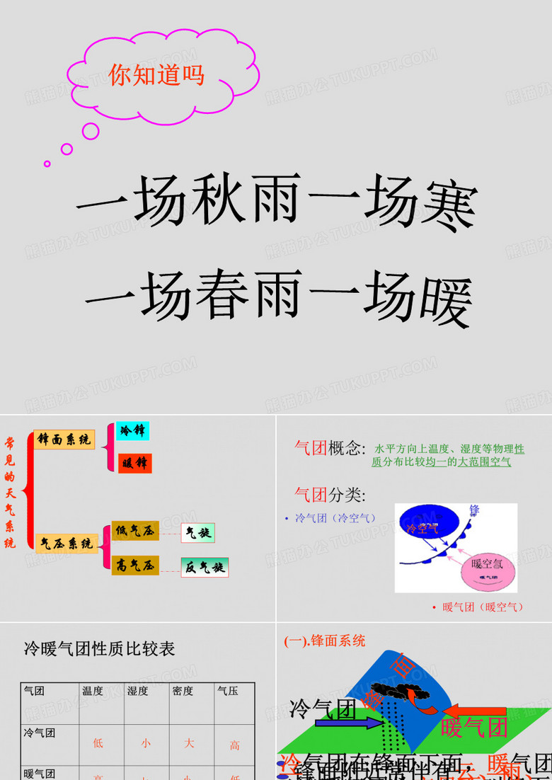【高中地理】冷锋暖锋PPT课件