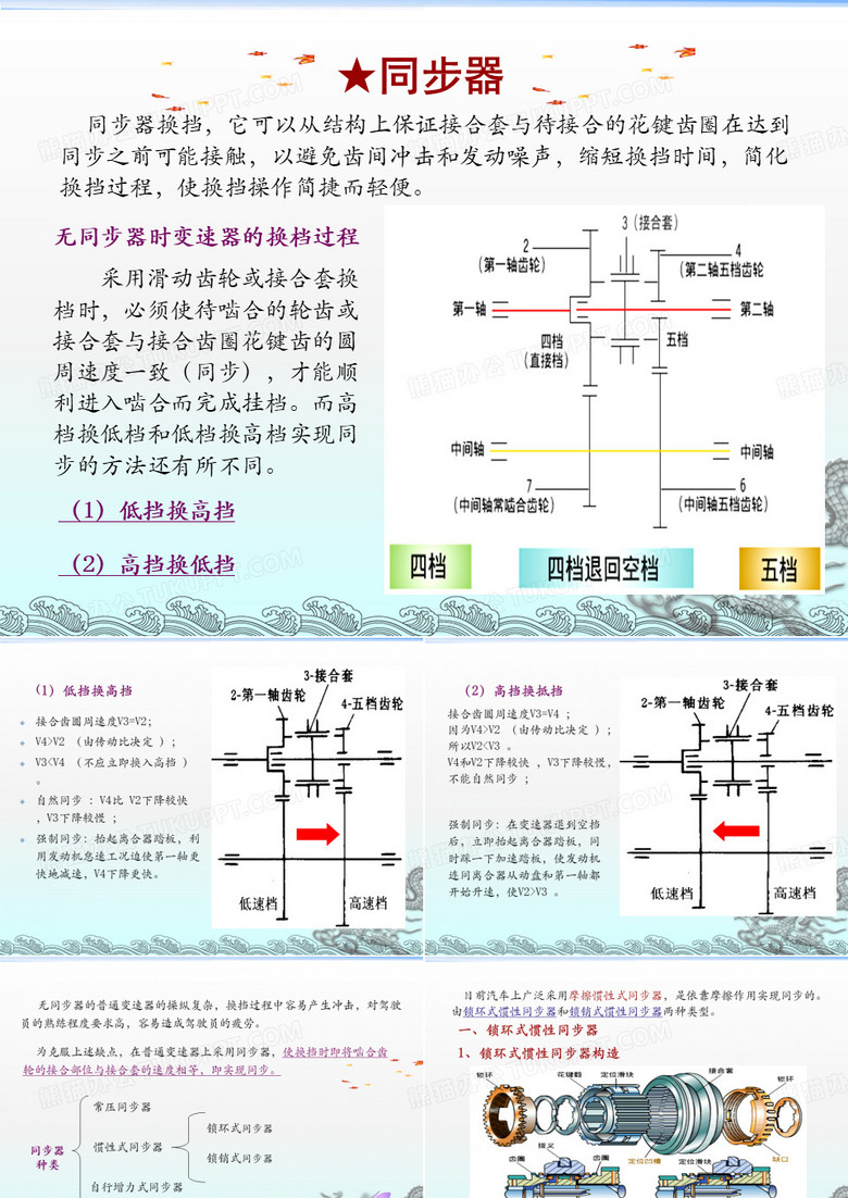 变速器同步器概述
