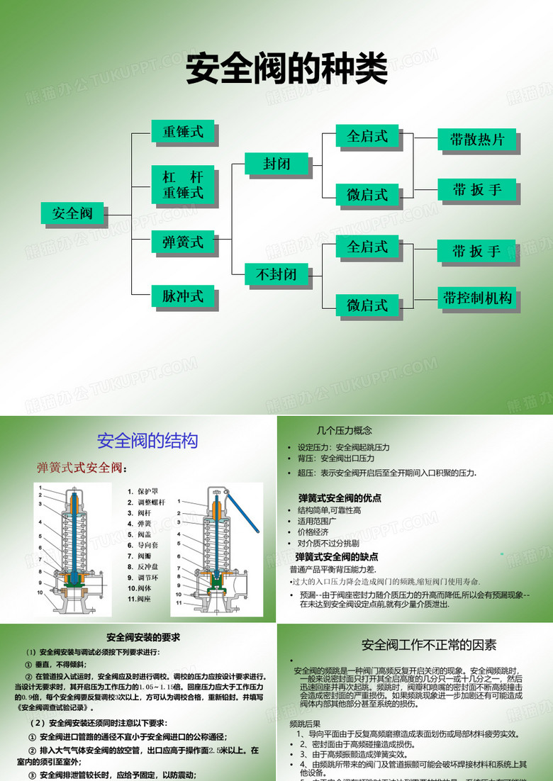 安全阀ppt