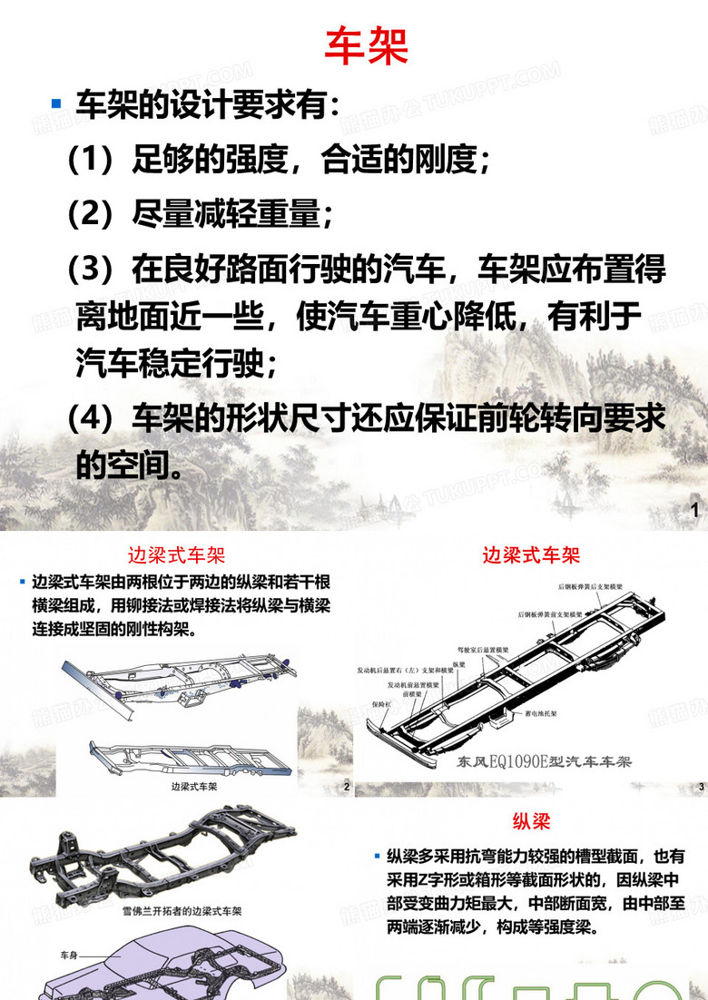 车架与车桥PPT