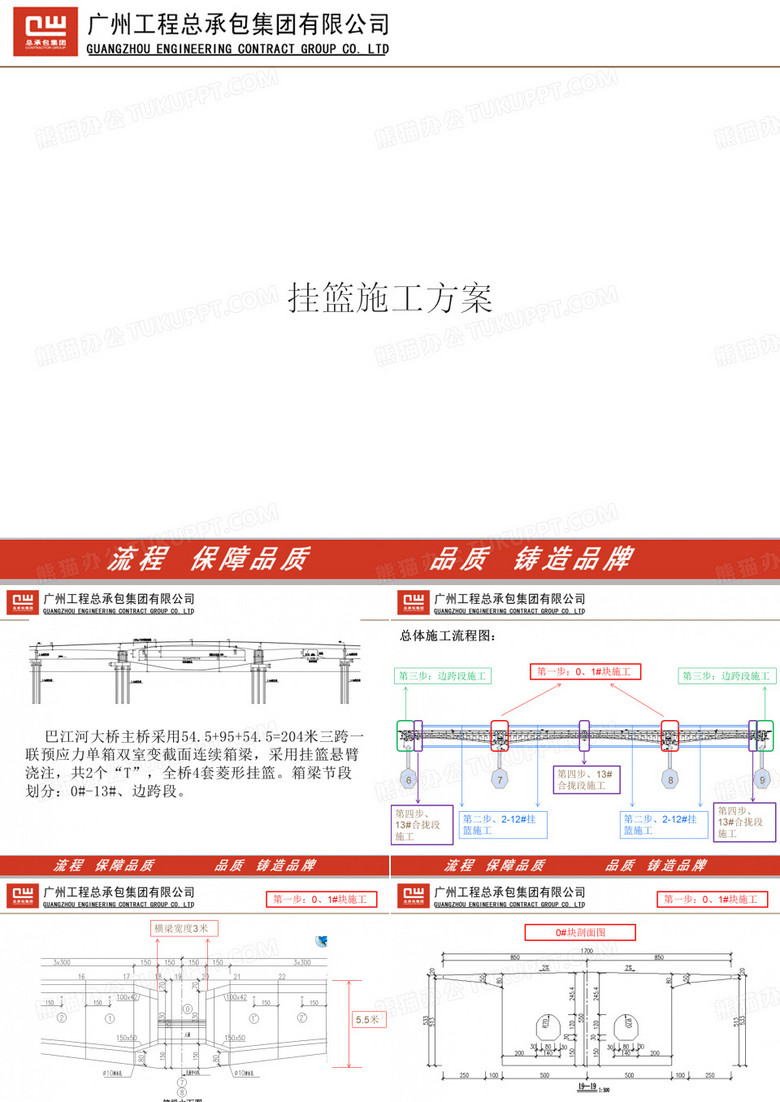 挂篮ppt