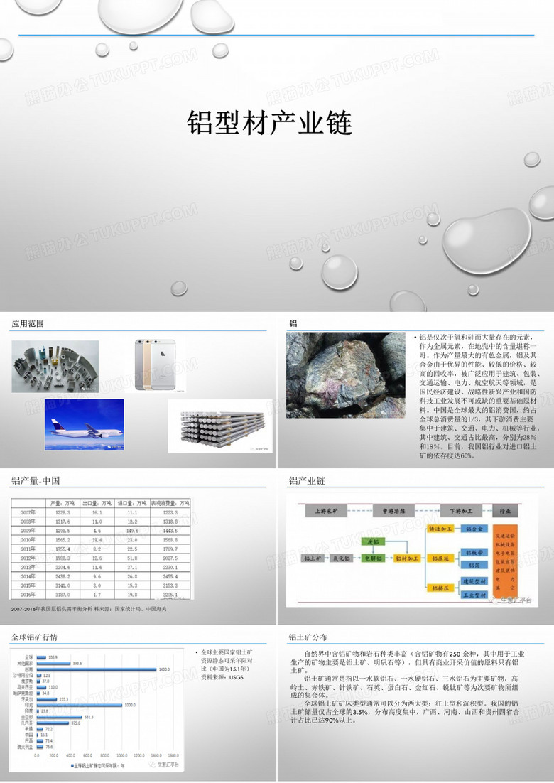 铝型材及产业链