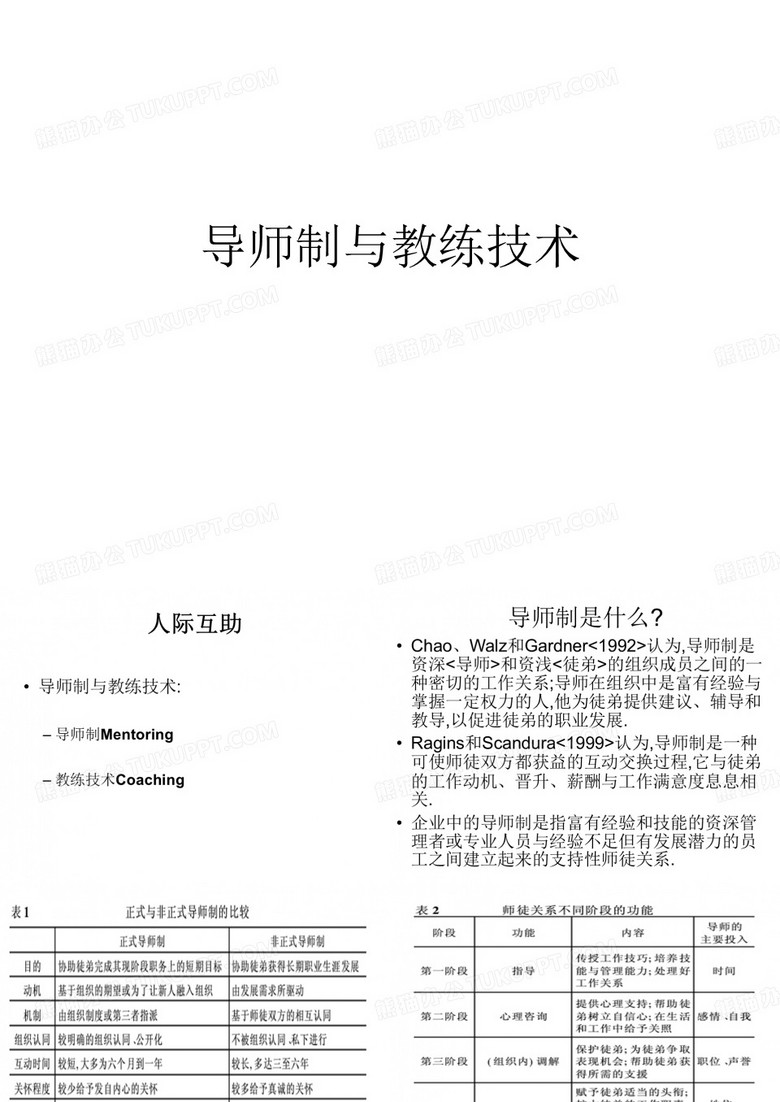 企业教练管理技术经典实用课件：导师制与教练技术