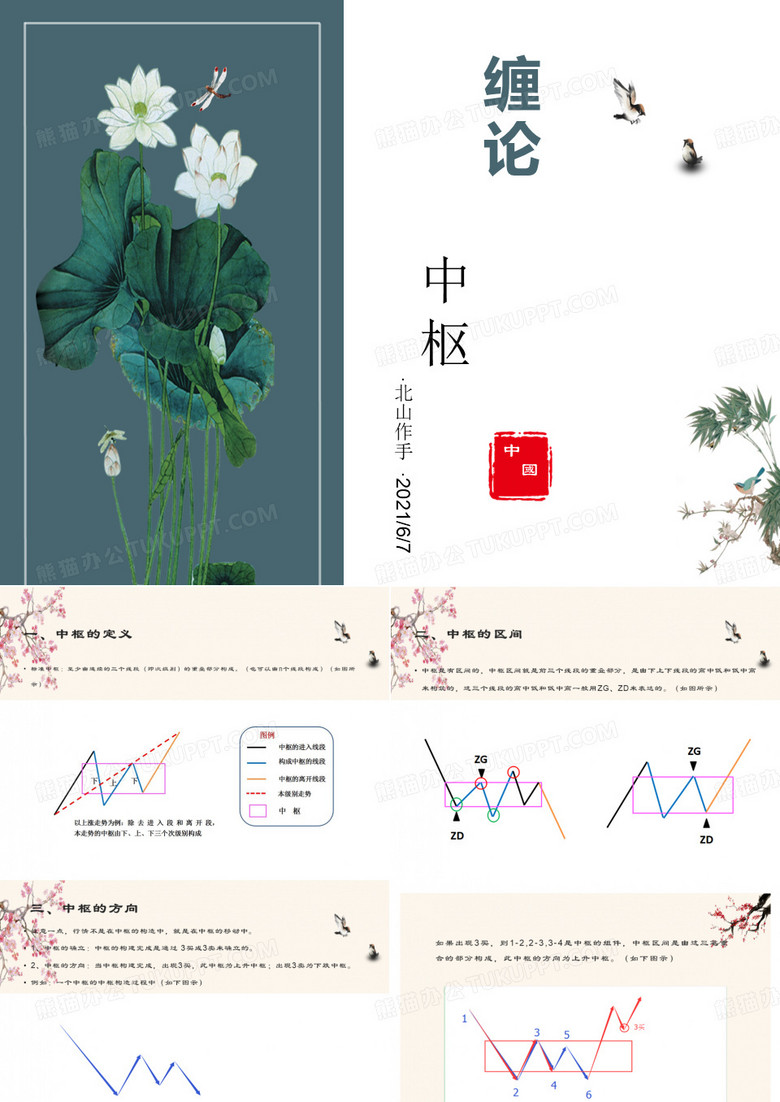 缠论-中枢