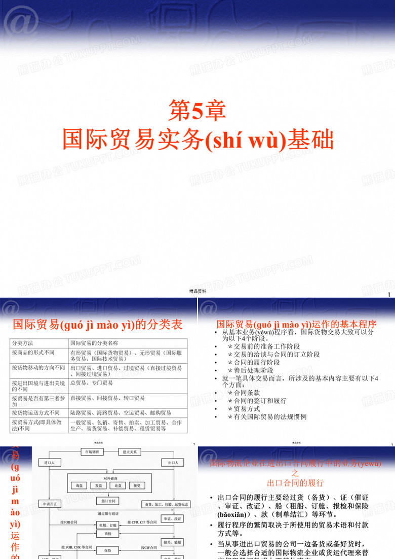 国际物流有关的国际贸易实务
