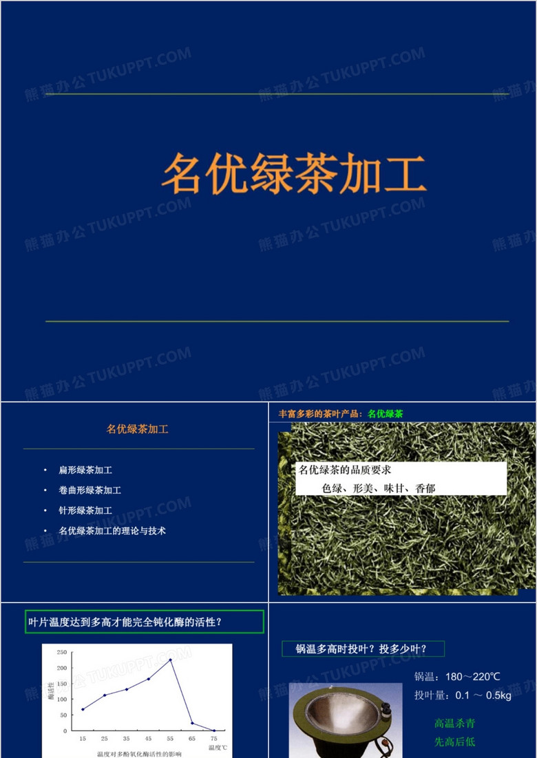 茶园艺学课件：名优绿茶加工 
