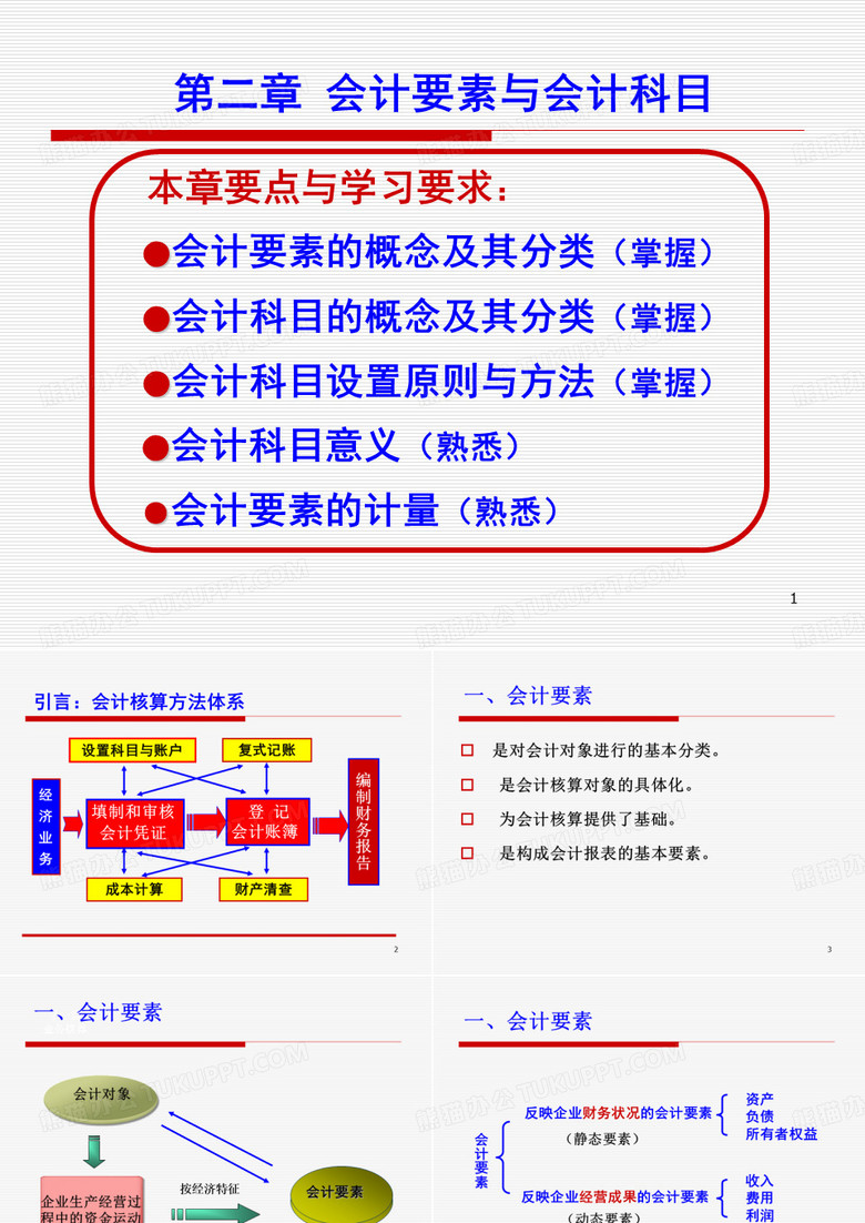 会计要素与会计科目