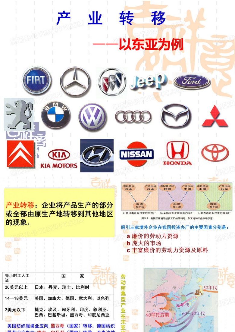 产业转移