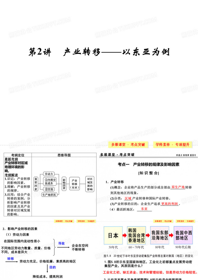 产业转移