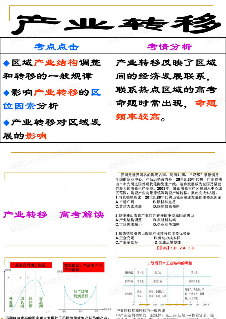 微专题  产业转移