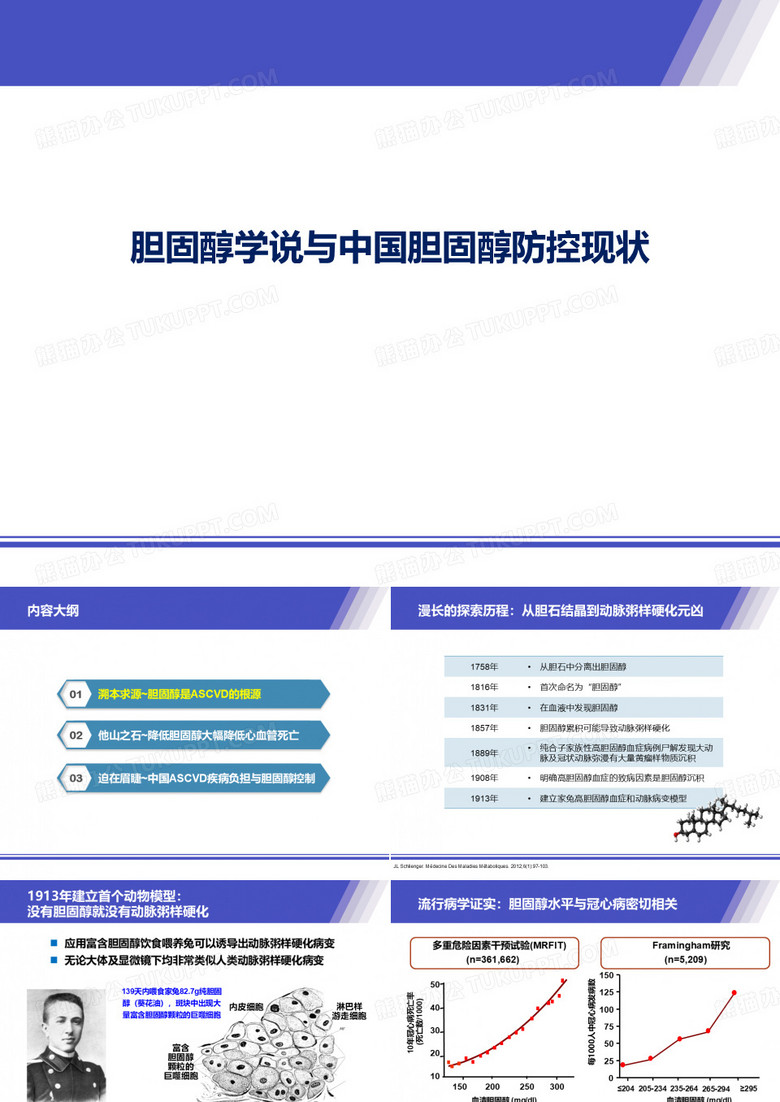 胆固醇学说与中国胆固醇防控