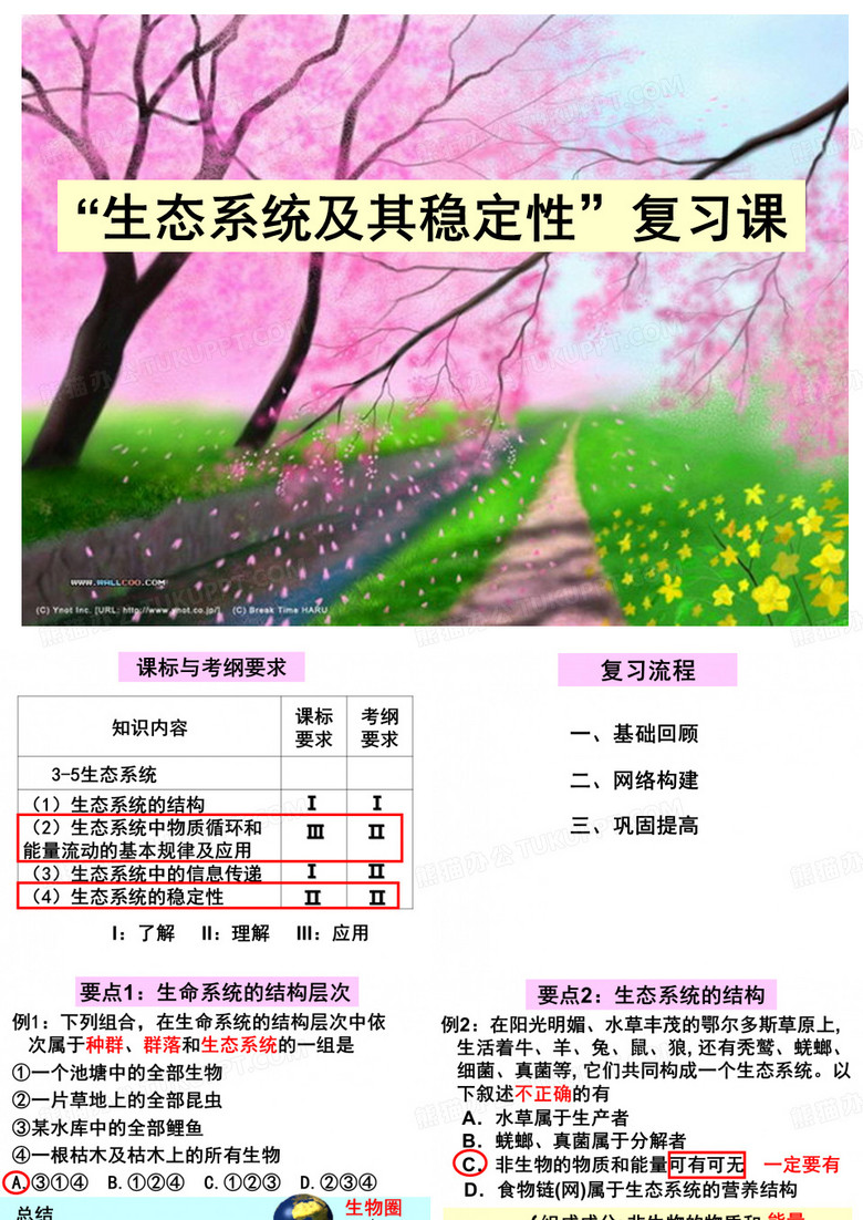 生态系统及其稳定性复习课