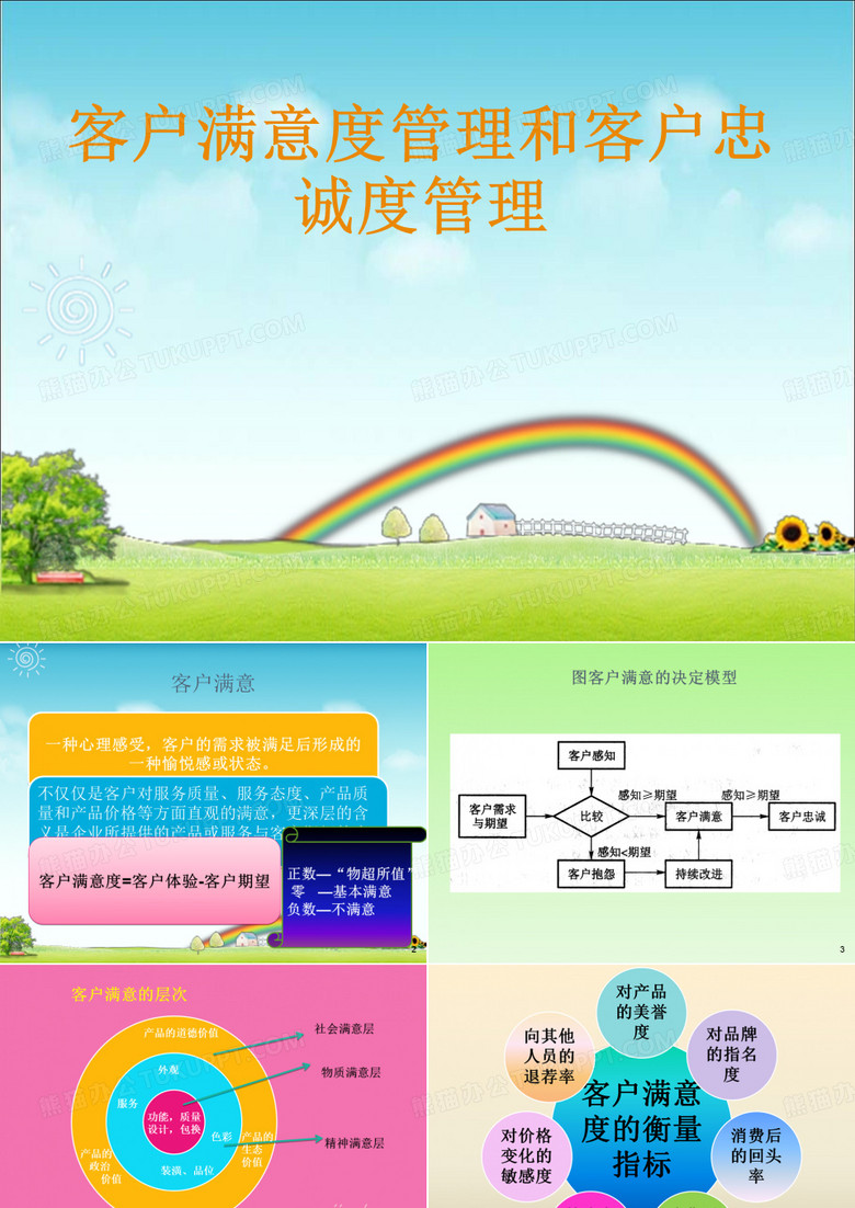 客户满意度与客户忠诚