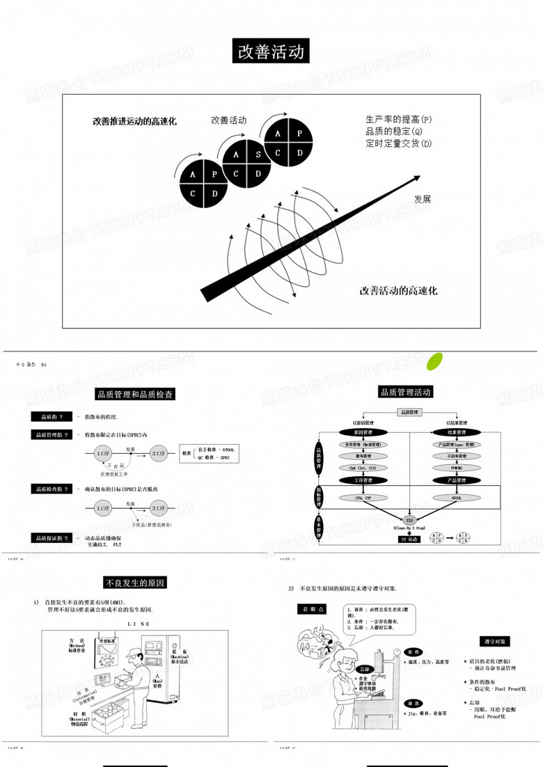 品质改善活动