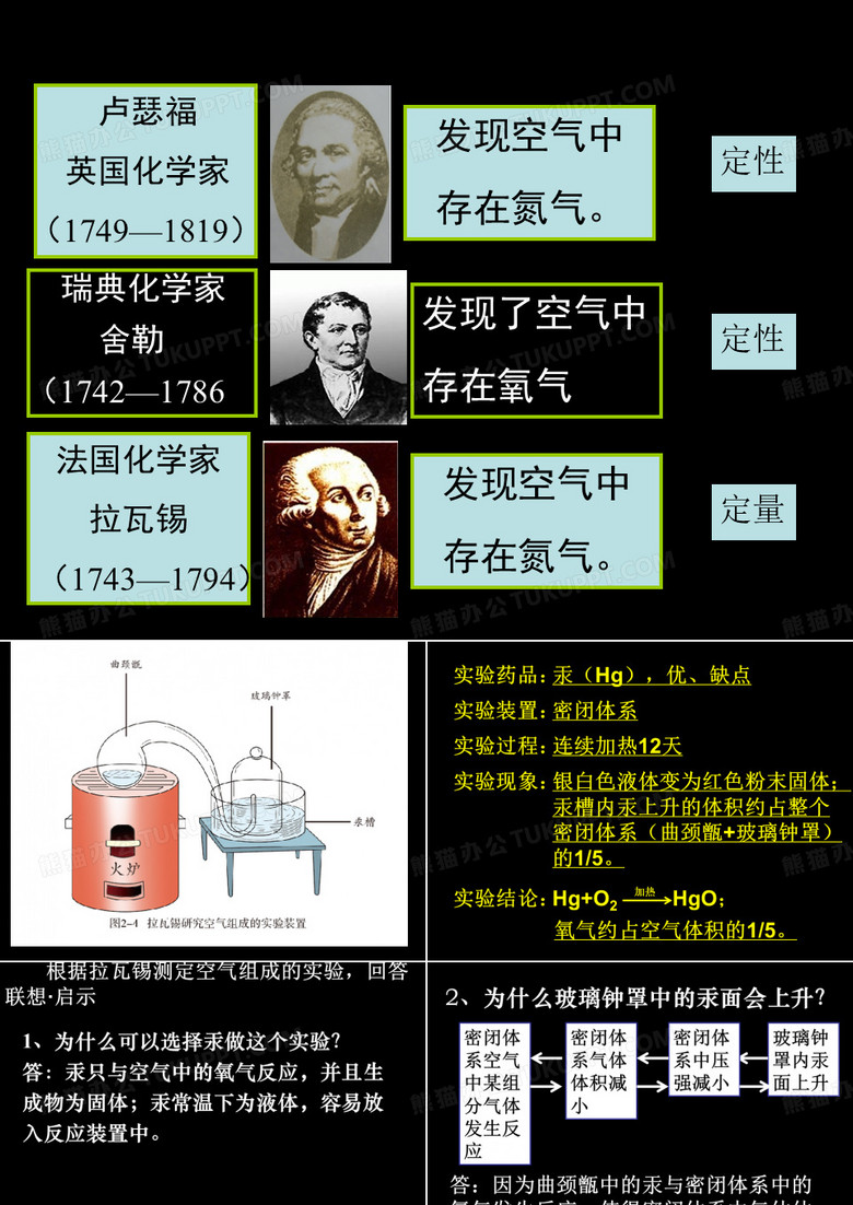 空气第二课时——拉瓦锡实验研究