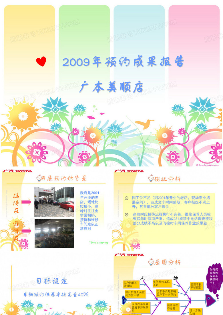 DSH004廣本美順店2009年預(yù)約成果報告