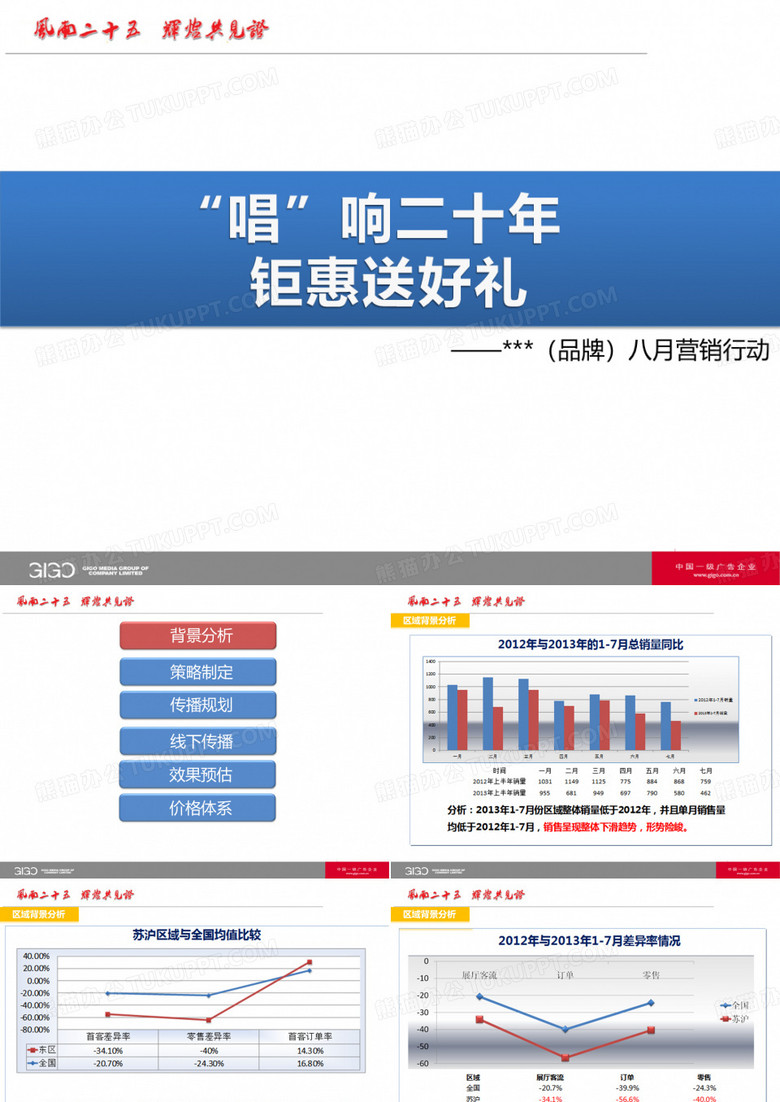 长安铃木夏季营销方案(不错!)