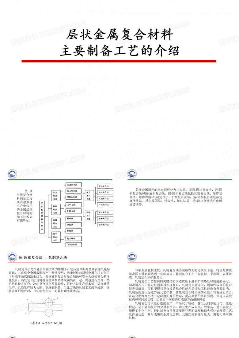 复合轧制