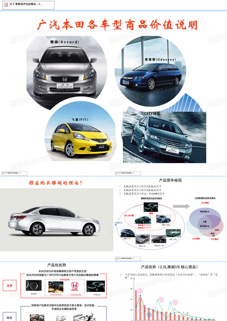 广汽本田品牌车型商品价值(雅阁 锋范 奥德赛 飞度 歌诗图 凌派 CRZ)课件